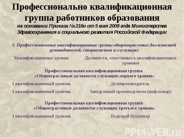 Профессионально квалификационная группа работников образованияна основании Приказа № 216н от 5 мая 2008 года Министерства Здравоохранения и социального развития Российской Федерации