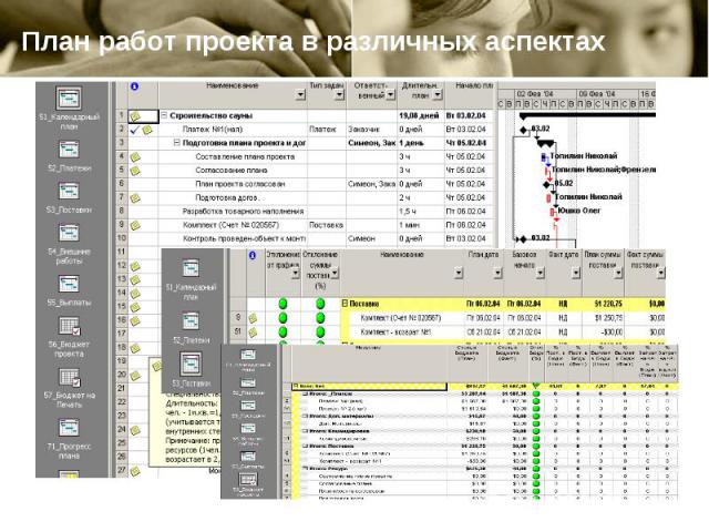 План работ проекта в различных аспектах