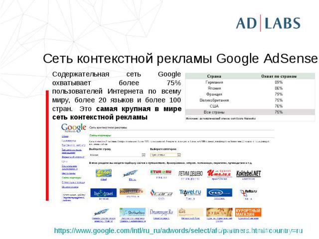 Сеть контекстной рекламы Google AdSense Содержательная сеть Google охватывает более 75% пользователей Интернета по всему миру, более 20 языков и более 100 стран.  Это самая крупная в мире сеть контекстной рекламы
