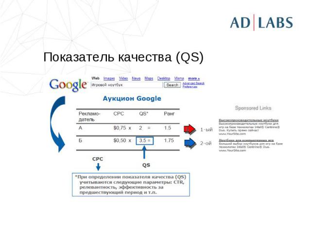 Показатель качества (QS)