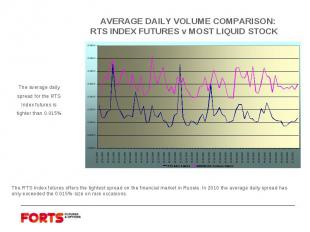AVERAGE DAILY VOLUME COMPARISON:RTS INDEX FUTURES v MOST LIQUID STOCKThe RTS Ind