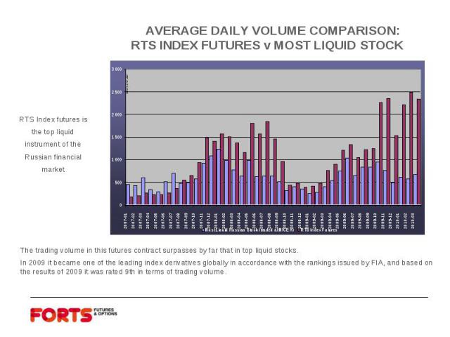 AVERAGE DAILY VOLUME COMPARISON:RTS INDEX FUTURES v MOST LIQUID STOCKThe trading volume in this futures contract surpasses by far that in top liquid stocks. In 2009 it became one of the leading index derivatives globally in accordance with the ranki…