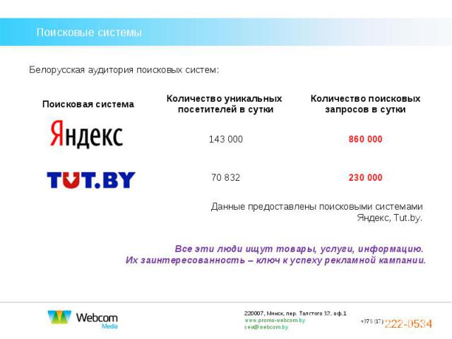 Поисковые системы Белорусская аудитория поисковых систем: