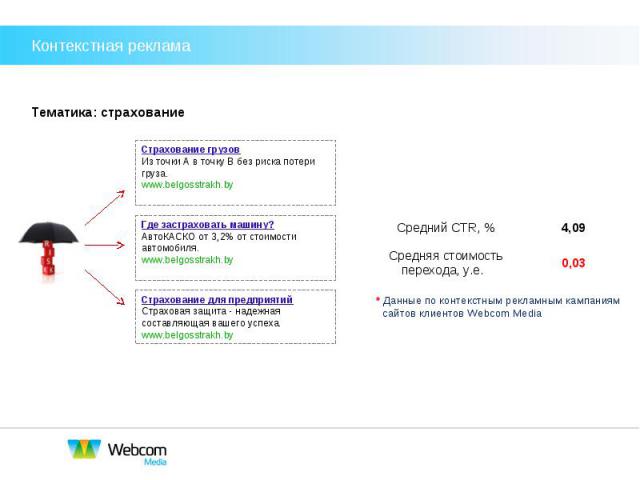 Контекстная реклама Тематика: страхование