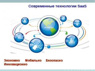 Современные технологии SaaS