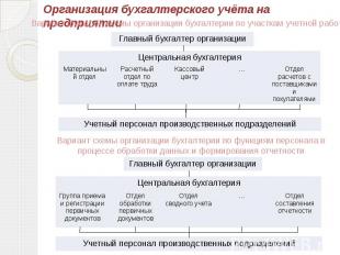 Организация бухгалтерского учёта на предприятииВариант функц-ой схемы организаци