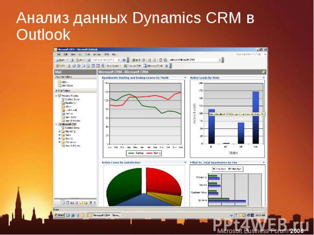 Анализ данных Dynamics CRM в Outlook