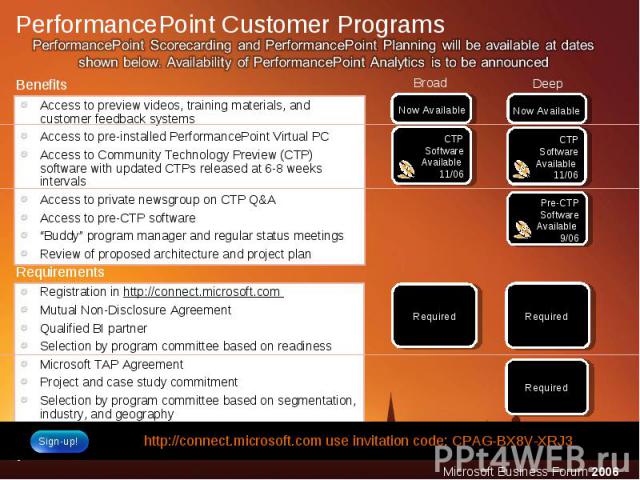 PerformancePoint Customer Programs PerformancePoint Scorecarding and PerformancePoint Planning will be available at dates shown below. Availability of PerformancePoint Analytics is to be announcedAccess to preview videos, training materials, and cus…