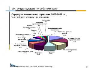 МИ: существующие потребители услуг Структура клиентов по отраслям, 2005-2006 г.г
