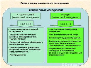 Виды и задачи финансового менеджмента