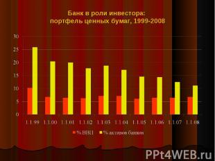 Банк в роли инвестора: портфель ценных бумаг, 1999-2008