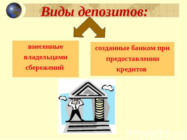 Виды депозитов: внесенныевладельцамисбережений созданные банком припредоставлениикредитов