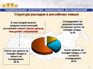 Структура расходов в российских семьях В настоящий момент среднестатистический р