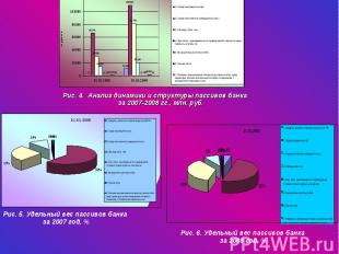 Рис. 4. Анализ динамики и структуры пассивов банка за 2007-2008 гг., млн. руб.Ри