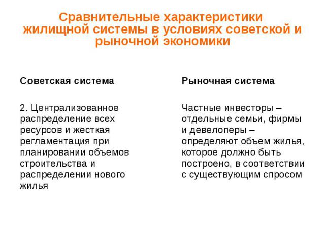 Сравнительные характеристики жилищной системы в условиях советской и рыночной экономики