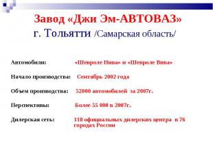 Завод «Джи Эм-АВТОВАЗ» г. Тольятти /Самарская область/ Автомобили: «Шевроле Нива