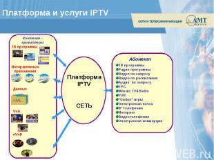 Платформа и услуги IPTV