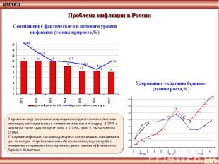 Проблема инфляции в России Соотношение фактического и целевого уровня инфляции (