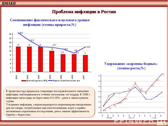 Проблема инфляции в России Соотношение фактического и целевого уровня инфляции (темпы прироста,%)В прошлом году прервалась тенденция последовательного сниженияинфляции, наблюдавшаяся в течение нескольких лет подряд. В 2008 г. инфляция также вряд ли …