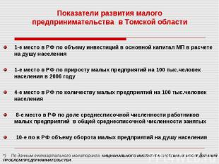 Показатели развития малого предпринимательства в Томской области 1-е место в РФ