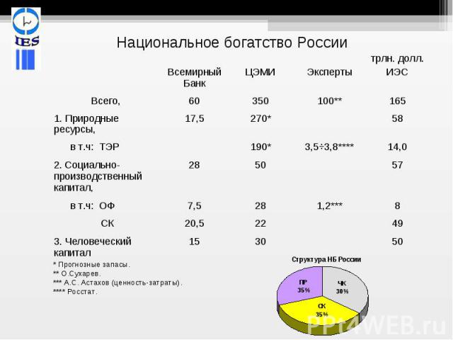 Курсовая работа по теме Национальное богатство