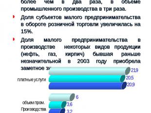 В последние годы наметился рост отдельных показателей деятельности субъектов мал