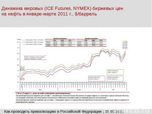 Динамика мировых (ICE Futures, NYMEX) биржевых цен на нефть в январе-марте 2011