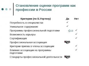 Становление оценки программ как профессии в России