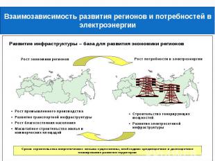 Взаимозависимость развития регионов и потребностей в электроэнергии