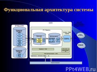 Функциональная архитектура системы