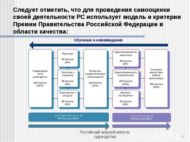 Следует отметить, что для проведения самооценки своей деятельности РС использует модель и критерии Премии Правительства Российской Федерации в области качества: