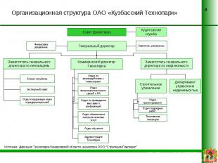 Организационная структура ОАО «Кузбасский Технопарк»