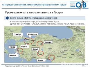 Промышленность автокомпонентов в Турции Всего около 4400 поставщиков / экспортёр