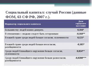 Социальный капитал: случай России (данные ФОМ, 63 СФ РФ, 2007 г.).