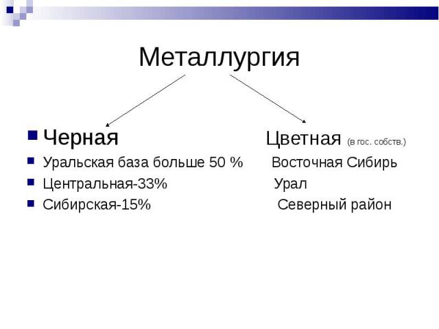 Металлургия Черная Цветная (в гос. собств.)Уральская база больше 50 % Восточная СибирьЦентральная-33% Урал Сибирская-15% Северный район