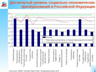 Достигнутый уровень социально-экономических преобразований в Российской Федераци