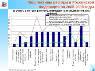 Перспективы реформ в Российской Федерации на 2005-2008 годы (с учетом действия ф