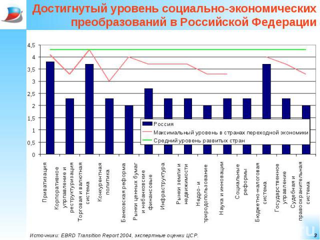 Достигнутый уровень социально-экономических преобразований в Российской Федерации