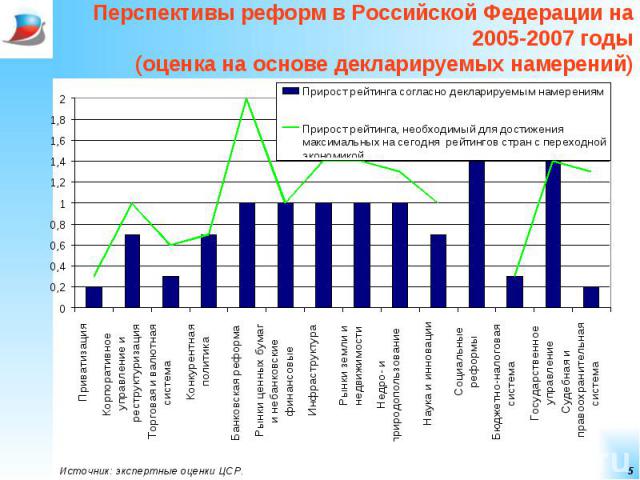 Перспективы реформ в Российской Федерации на 2005-2007 годы(оценка на основе декларируемых намерений)