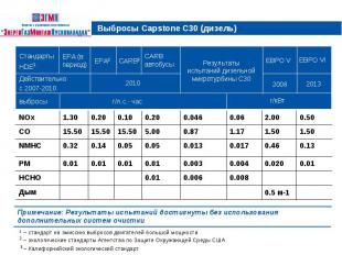 Выбросы Capstone С30 (дизель)Примечание: Результаты испытаний достигнуты без исп