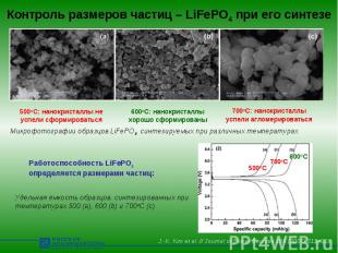 Контроль размеров частиц – LiFePO4 при его синтезе Микрофотографии образцов LiFe
