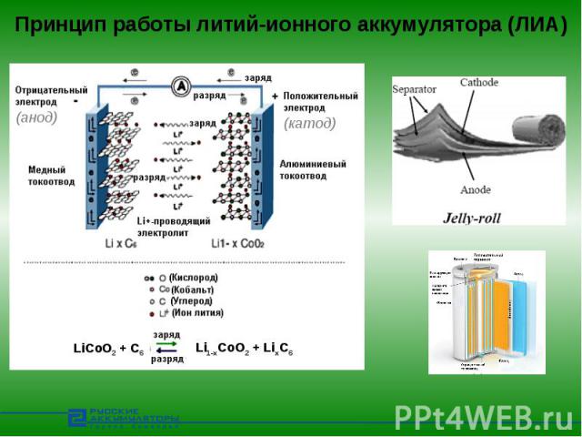 Принцип работы литий-ионного аккумулятора (ЛИА)