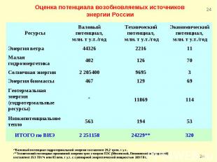 Оценка потенциала возобновляемых источников энергии России