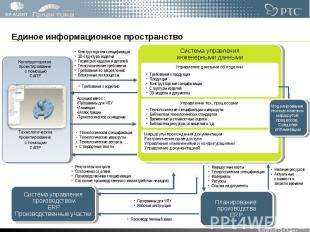 Единое информационное пространство