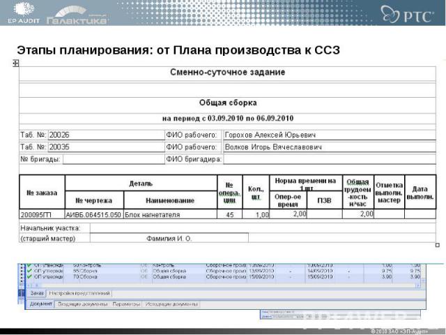 Этапы планирования: от Плана производства к ССЗ