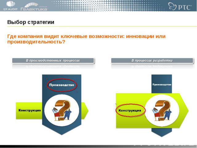 Выбор стратегии Где компания видит ключевые возможности: инновации или производительность?