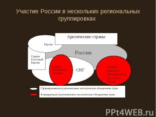 Участие России в нескольких региональных группировках