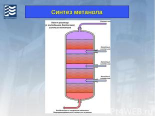 Синтез метанола