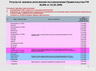 Результат анализа исполнения постановления Правительства РФ №306 от 23.05.2006Ос