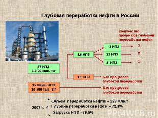 Глубокая переработка нефти в России